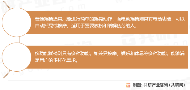 国摇椅行业全景调研及市场分析预测报告ag九游会登录2024-2030年中