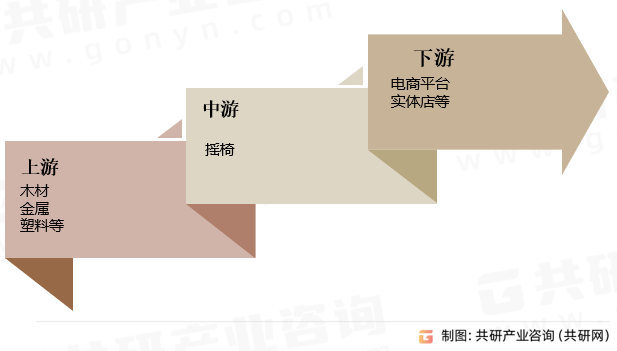 国摇椅行业全景调研及市场分析预测报告ag九游会登录2024-2030年中(图2)