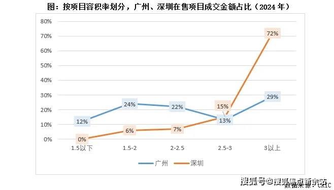 首页网站中海珑悦理售楼处欢迎您楼盘详情j9九游会网站入口中海珑悦理(售楼处)(图3)