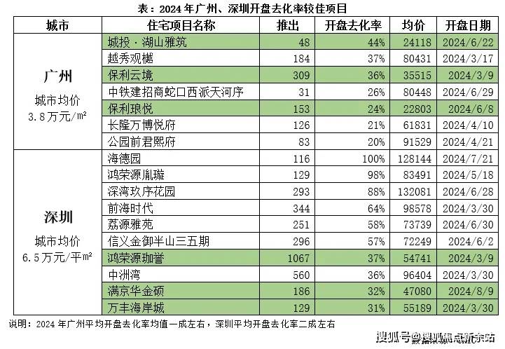 首页网站中海珑悦理售楼处欢迎您楼盘详情j9九游会网站入口中海珑悦理(售楼处)(图6)