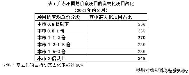 首页网站中海珑悦理售楼处欢迎您楼盘详情j9九游会网站入口中海珑悦理(售楼处)(图16)